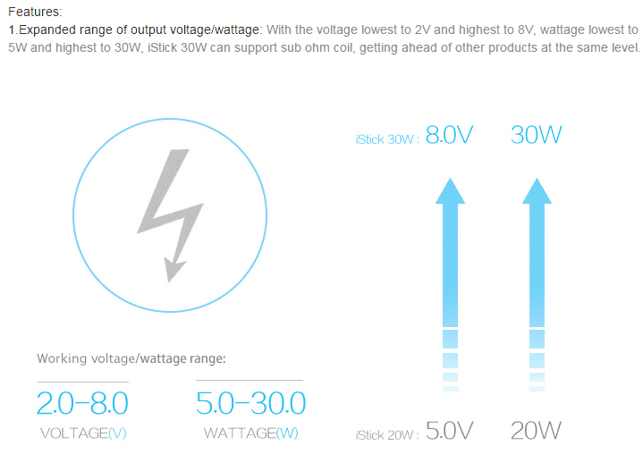 Eleaf iStick 30W Mod